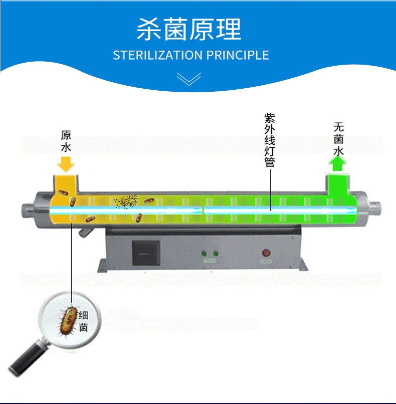 水处理紫外线消毒技术的原理